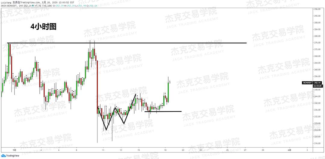 [5月18日策略] 黄金/原油/英镑/欧元/美日/澳元/标普/BTC/BCH