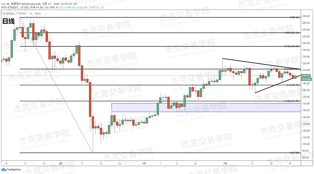 [5月27日策略] 黄金/原油/英镑/欧元/美日/澳元/标普/BTC/BCH