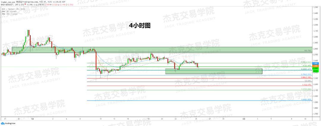 [5月25日策略] 黄金/原油/英镑/欧元/美日/澳元/标普/BTC/BCH
