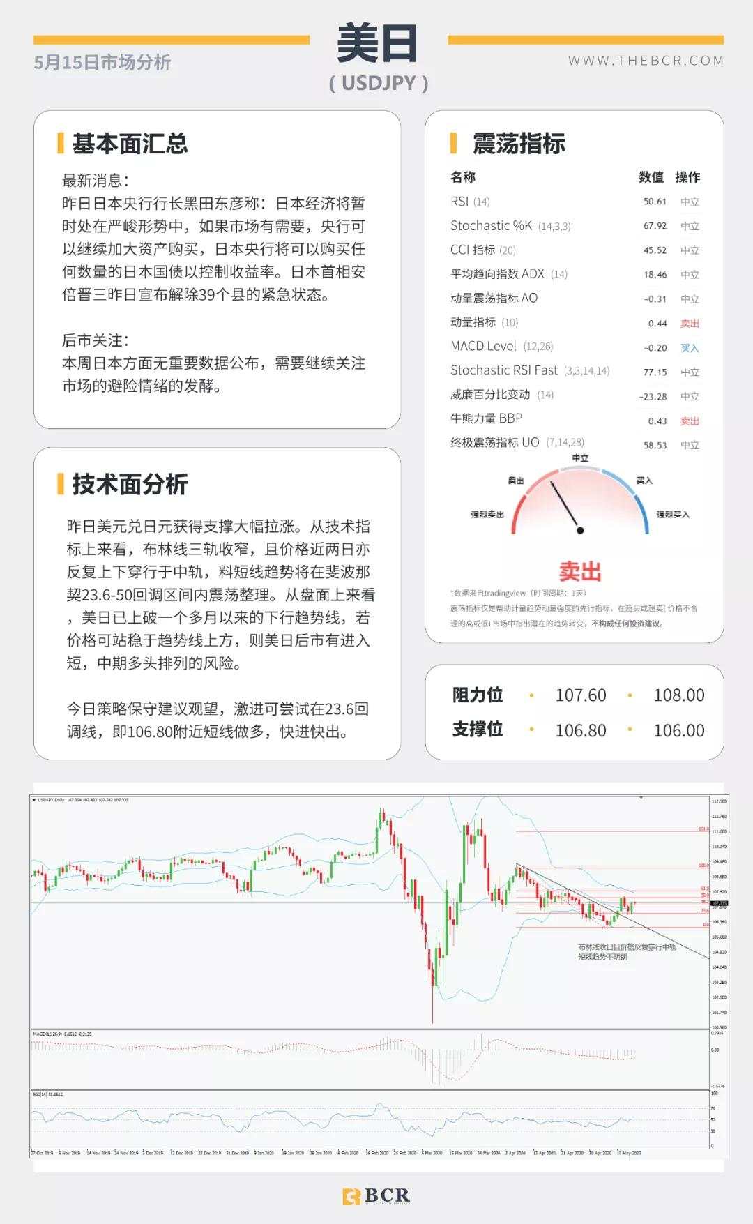 BCR5.15日货币、黄金、原油市场分析
