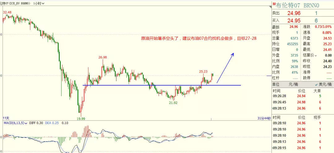 五一的福利香不香啊