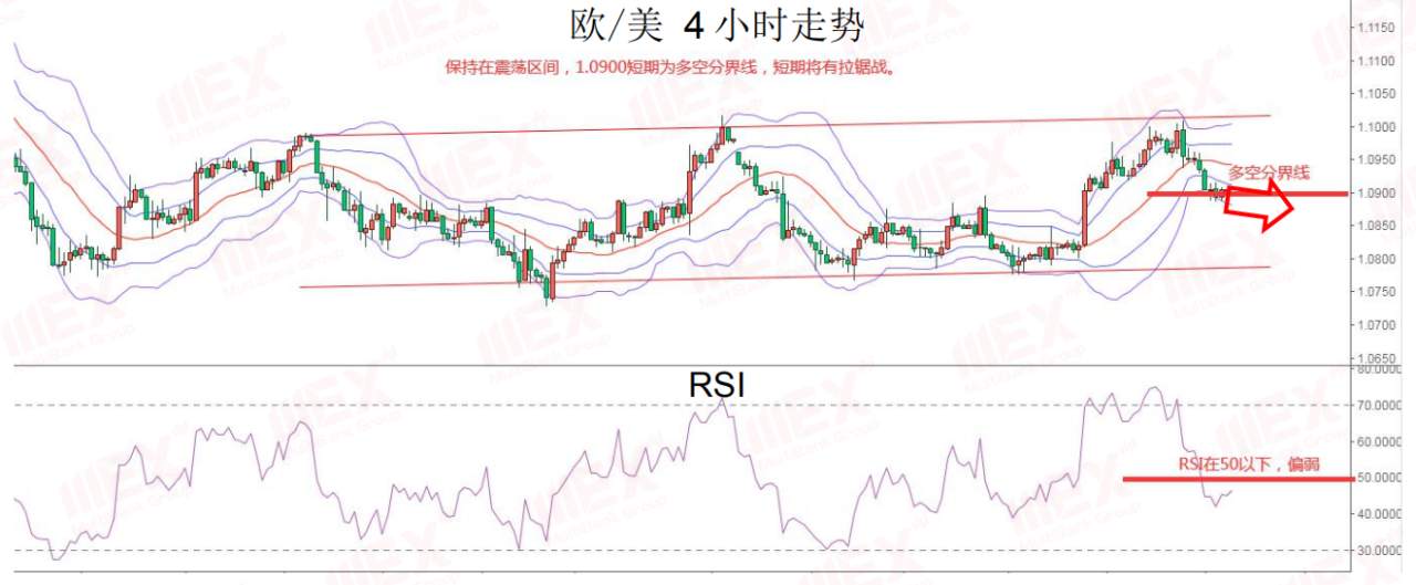 MEXGroup：每日快讯丨避险情绪或将继续提振美元，欧元短期将继续承压