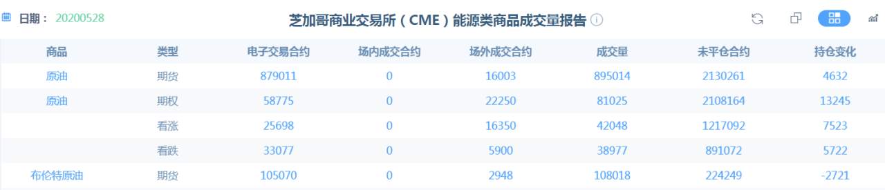 为什么90%的人都看涨原油？