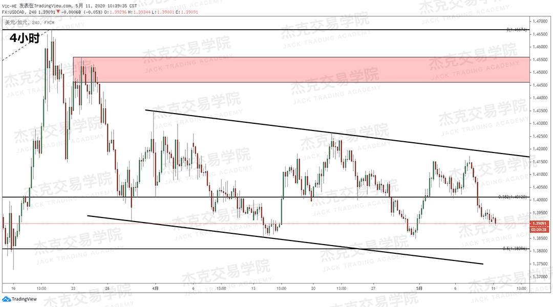 [5月11日策略] 黄金/原油/英镑/欧元/美日/澳元/标普/BTC/BCH
