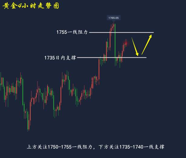 吴承梁：5.20黄金下探回升，原油高位盘整，今日如何操作？