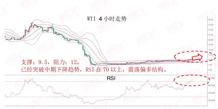 MEXGroup：每日快讯丨脱欧不确定继续施压英镑，避险情绪上升支撑黄金