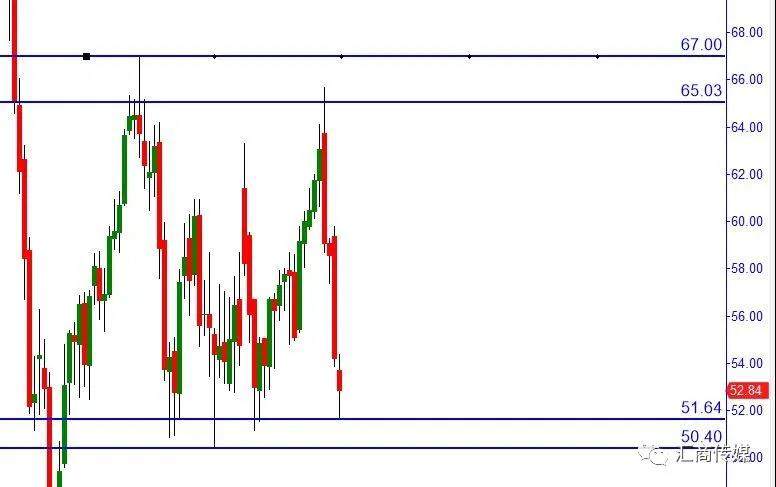 Three most fundamental but vital trading concepts that you have to fully understand - continued