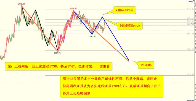 吴承梁：5.5黄金反弹继续跟空，把握机会获取利润才是王道