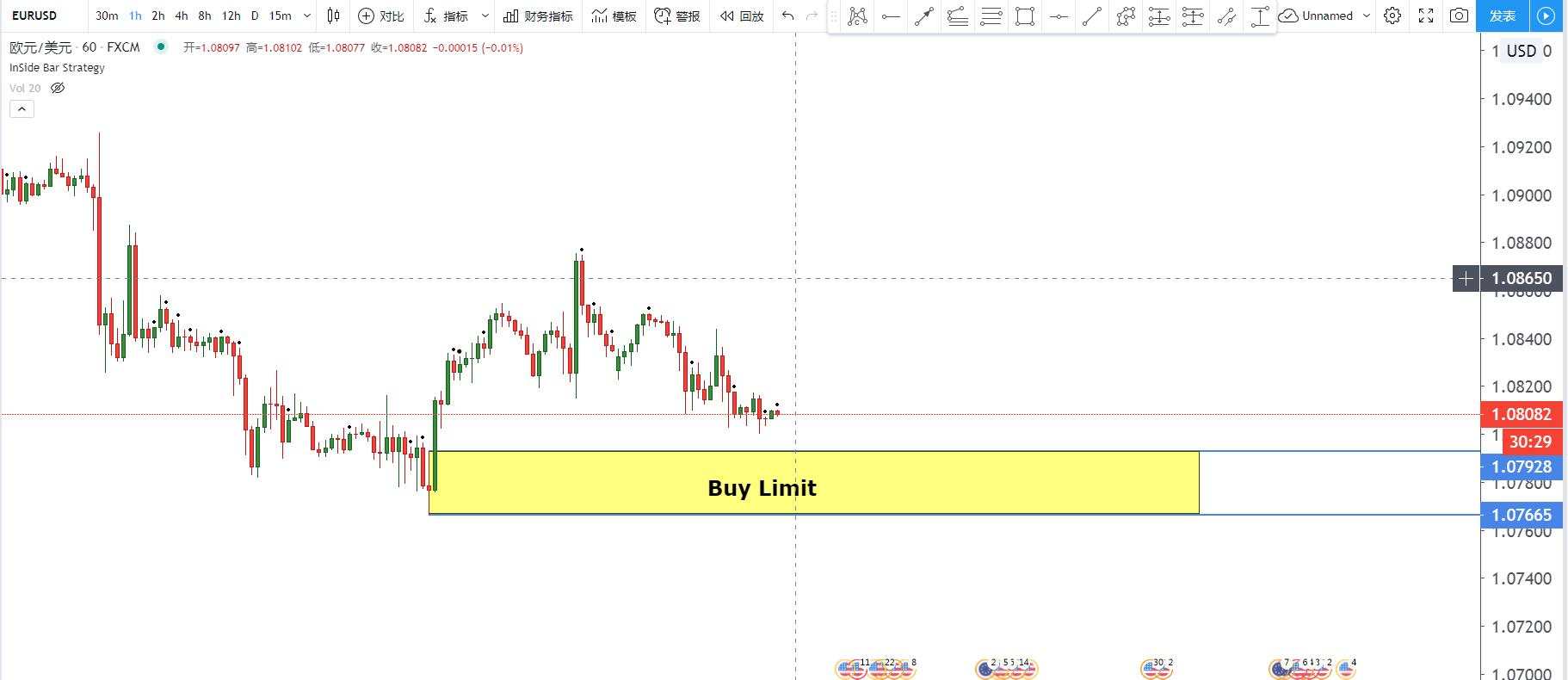 日内Trader Plan分享（第一天）