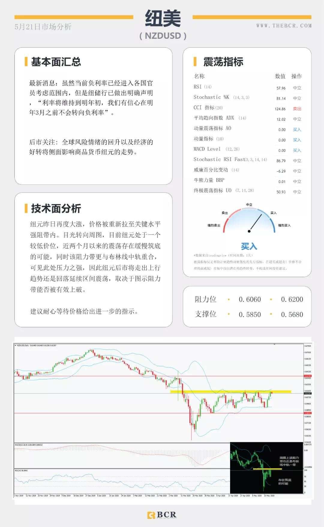 BCR5.21日货币、黄金、原油市场分析