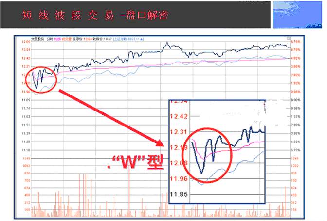 中国股市：真正赚钱的人，都是用这种“笨”方法操盘，恍然大悟