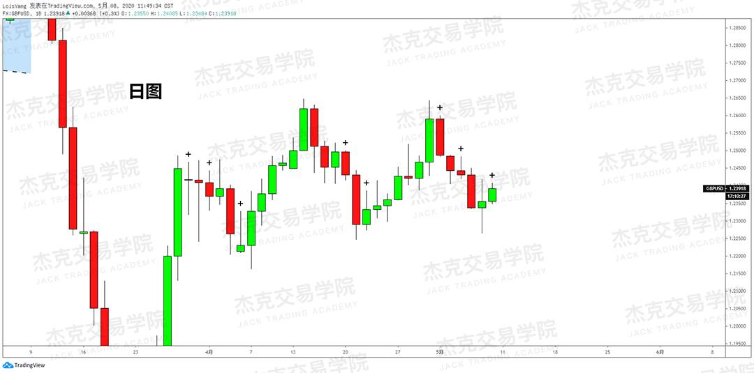 [5月8日策略] 黄金/原油/英镑/欧元/美日/澳元/标普/BTC/BCH