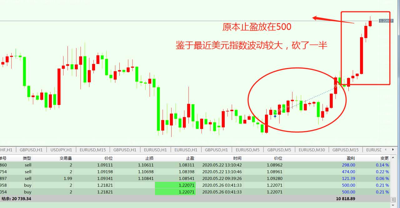 外汇交易日志第39天：镑美最近机会多