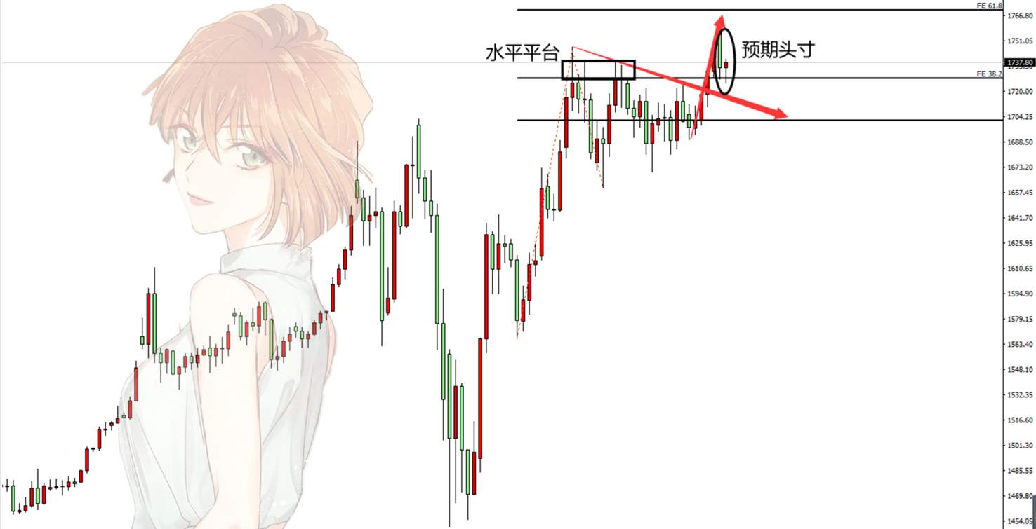 财政赤字货币化是毒药还是良药？黄金找回空头节奏