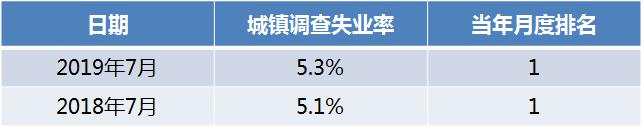 谁来消化这5000万农民工和874万毕业生？