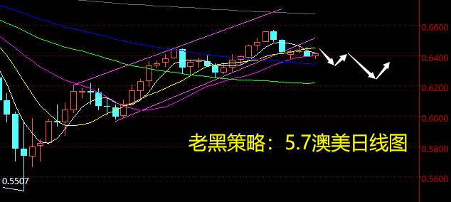 老黑策略：5.7外汇分析策略