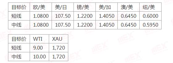 MEXGroup：每日快讯丨避险仍然是主旋律，欧系货币短期或将继续面临风险
