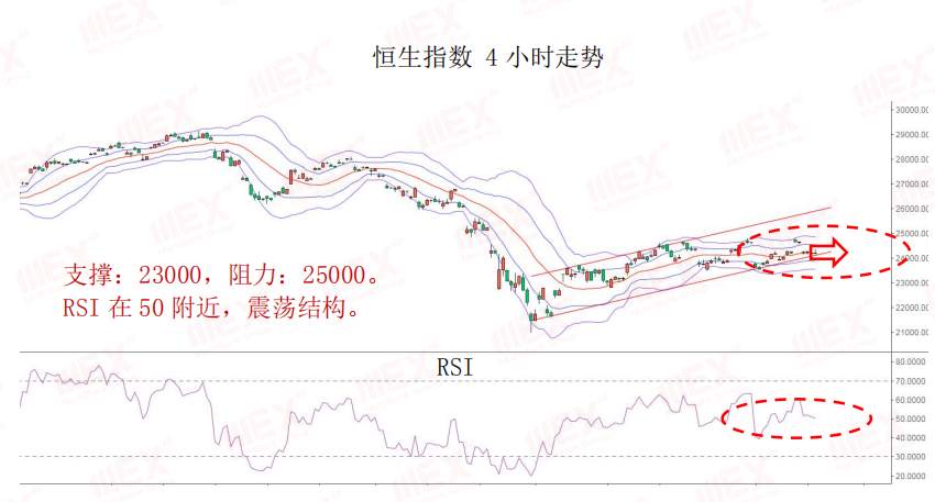 MEXGroup：每日快讯丨鲍威尔暂不考虑负利率美元大幅回升，商品货币短期注意风险