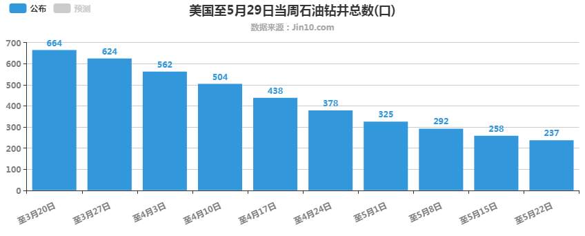 5月26日原油早班车：原油缺的不是方向，而是进场点位！