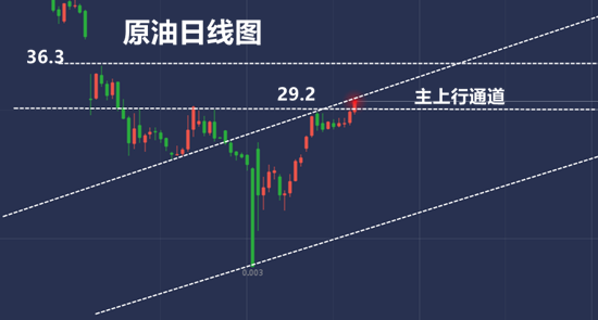 夏黛清:5.17黄金行情走势分析,周一原油开盘操作策解