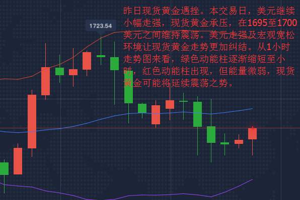 魏亮宸：疫情二次暴发风险增加美元需求强劲,现货黄金左右为难