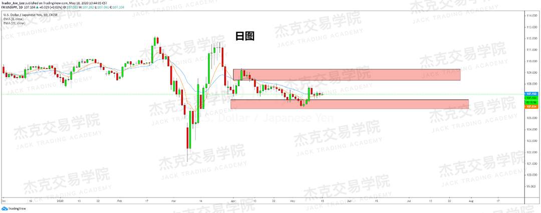 [5月18日策略] 黄金/原油/英镑/欧元/美日/澳元/标普/BTC/BCH