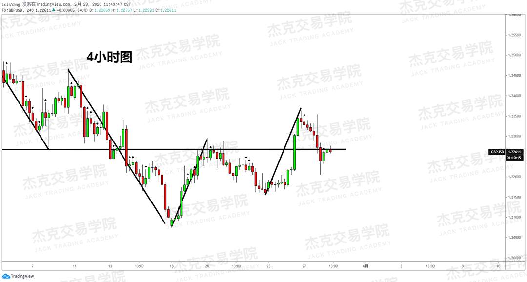 [5月28日策略] 黄金/原油/英镑/欧元/美日/澳元/标普/BTC/BCH