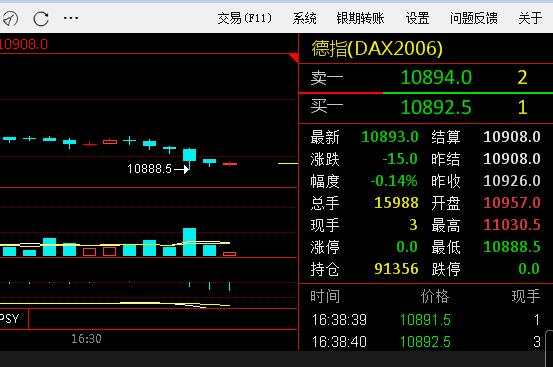 空单 盈位 朋友 操作