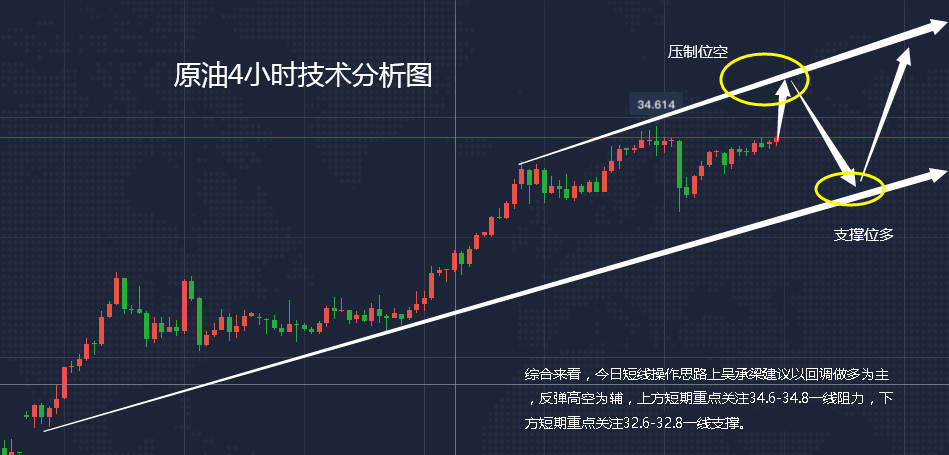 吴承梁：5.26市场情绪略微缓和，精准点位等你，附黄金原油操作建议