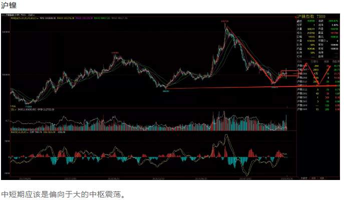 ALPHA全球金融动态——2020-05-26