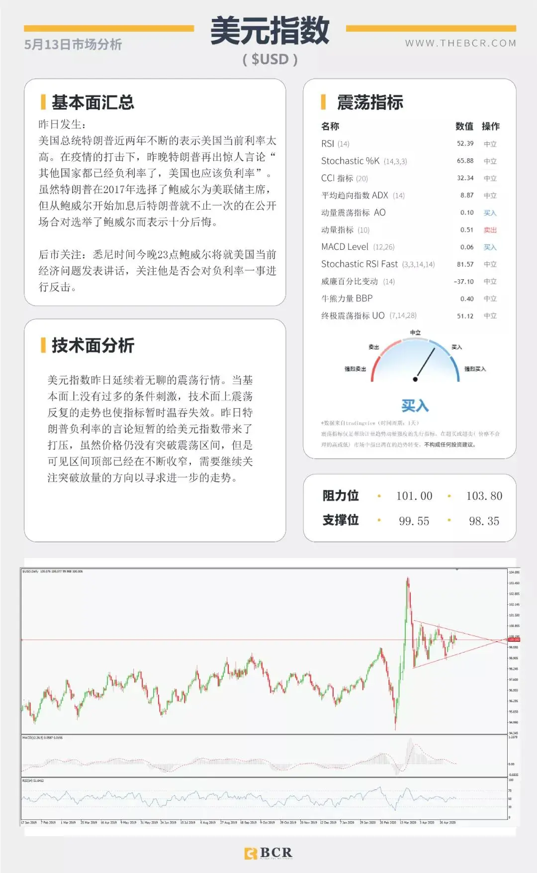 BCR5.13日货币、黄金、原油市场分析