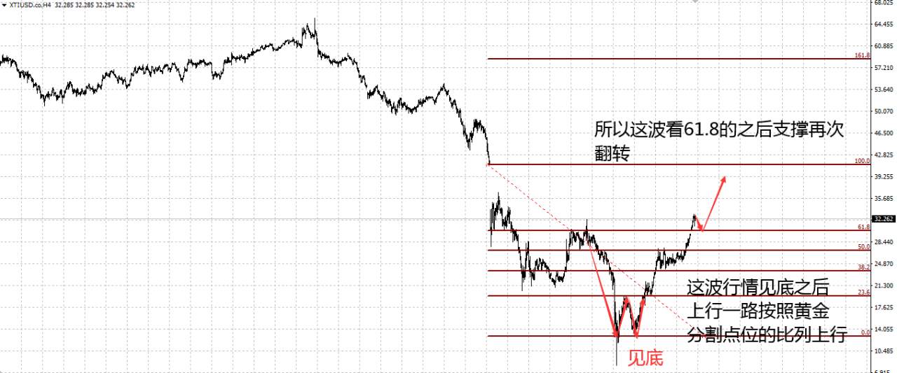 赵博文：油价大涨6%，冲高回落精准到位你抓到了吗？
