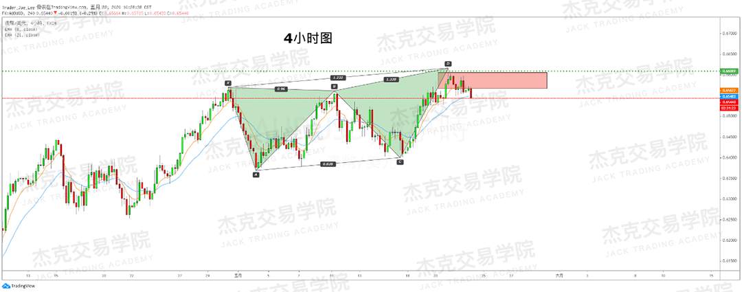 [5月22日策略] 黄金/原油/英镑/欧元/美日/澳元/标普/BTC/BCH