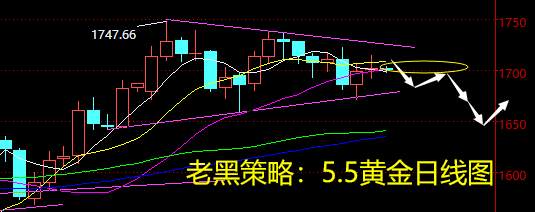 老黑策略：5.5黄金分析策略