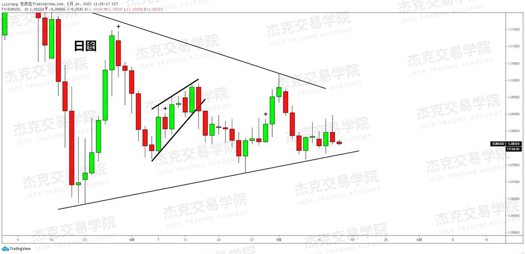 [5月14日策略] 黄金/原油/英镑/欧元/美日/澳元/标普/BTC/BCH