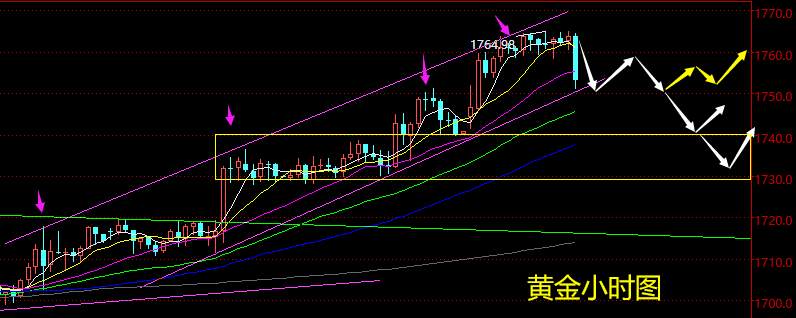 5.18晚盘外汇、黄金分析策略