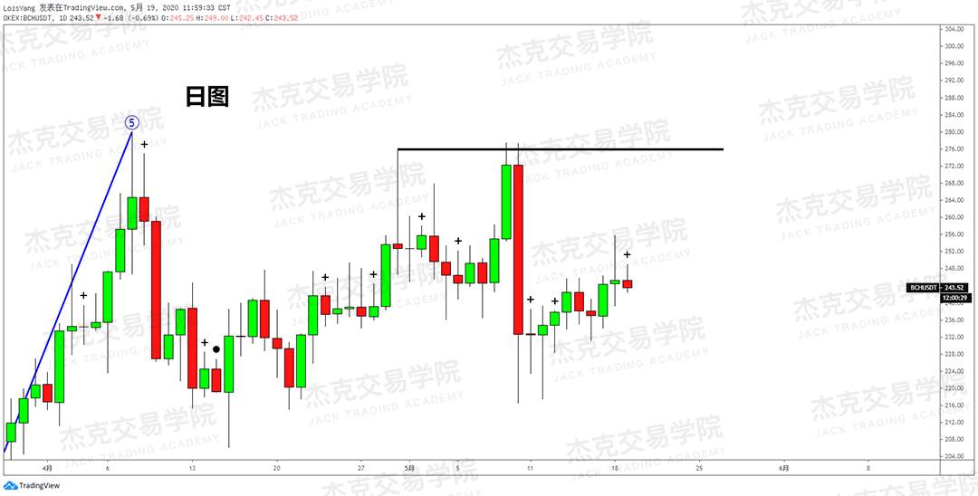 [5月19日策略] 黄金/原油/英镑/欧元/美日/澳元/标普/BTC/BCH