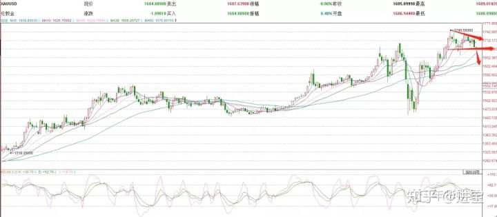 年华财经操盘逻辑（5/1）17day——长线交易、顺势加仓下一个大师就是你