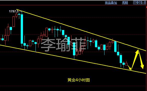 李瑜菲：5.27黄金暴跌早盘反弹直接空！今日黄金还会涨吗？