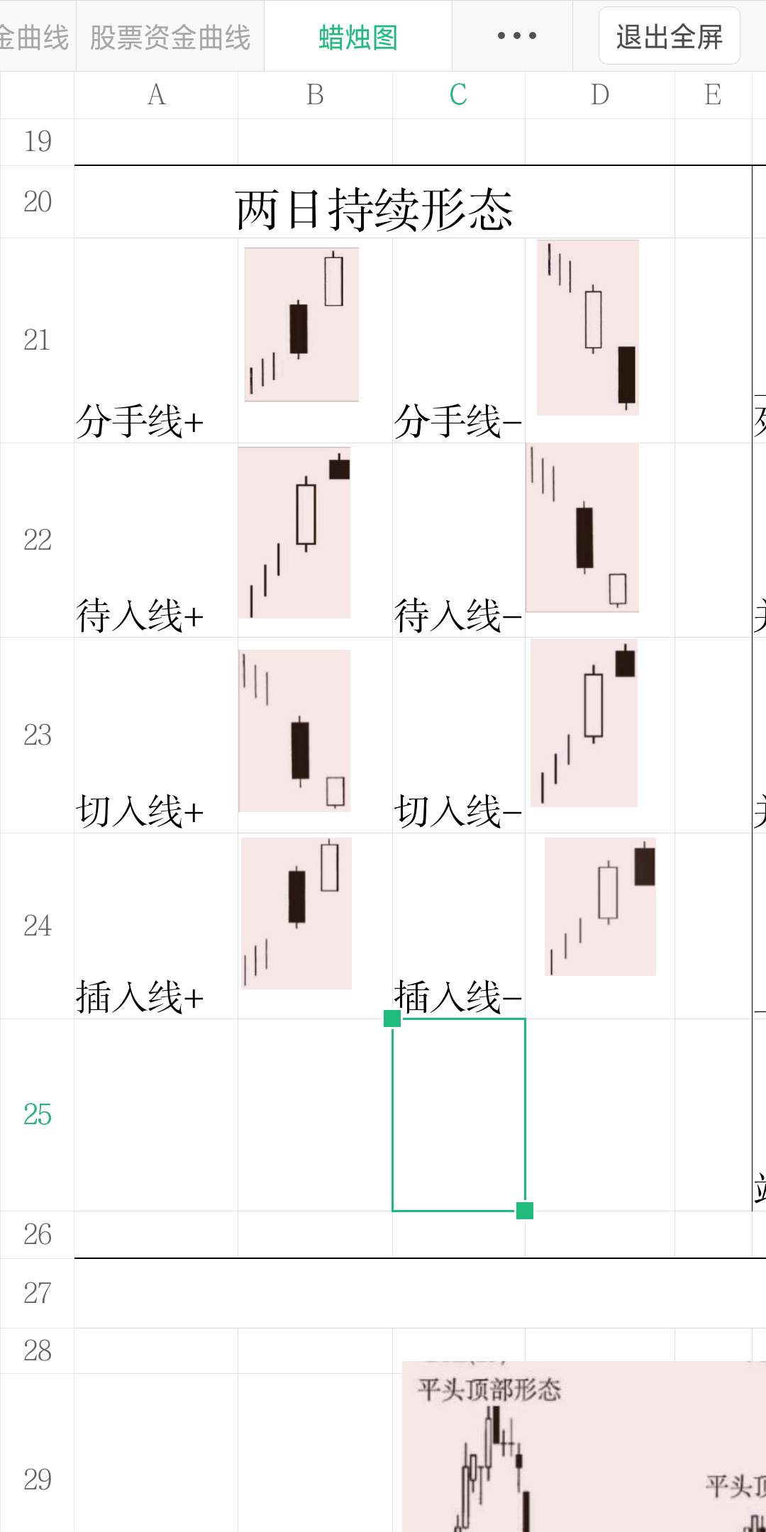 蜡烛图形态总结