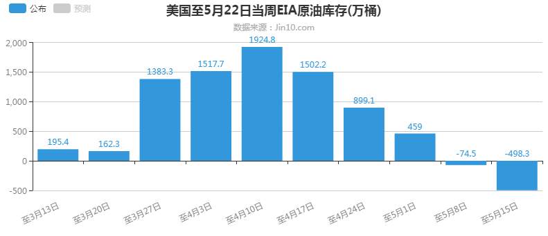 赵博文：油价的暴跌，单子还要继续持有吗？