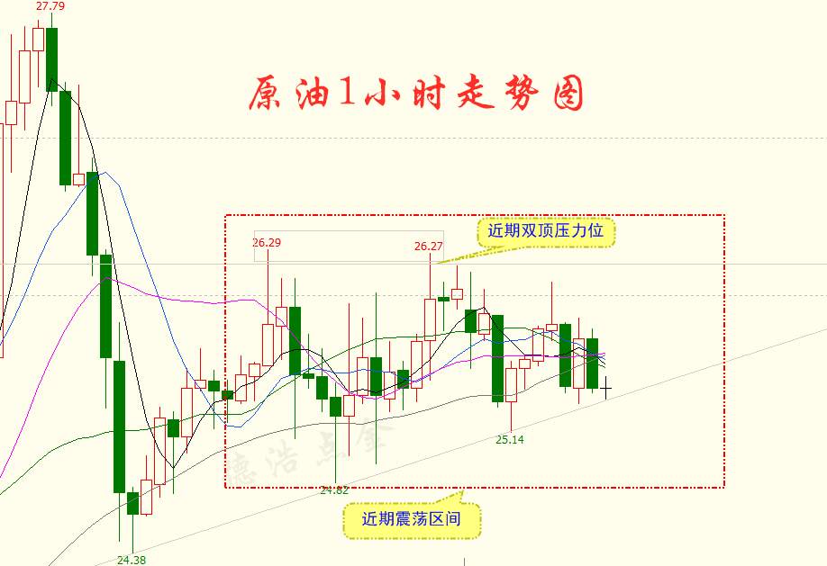 德浩点金：国际原油价格刚有所回暖，最新报告或将再利空