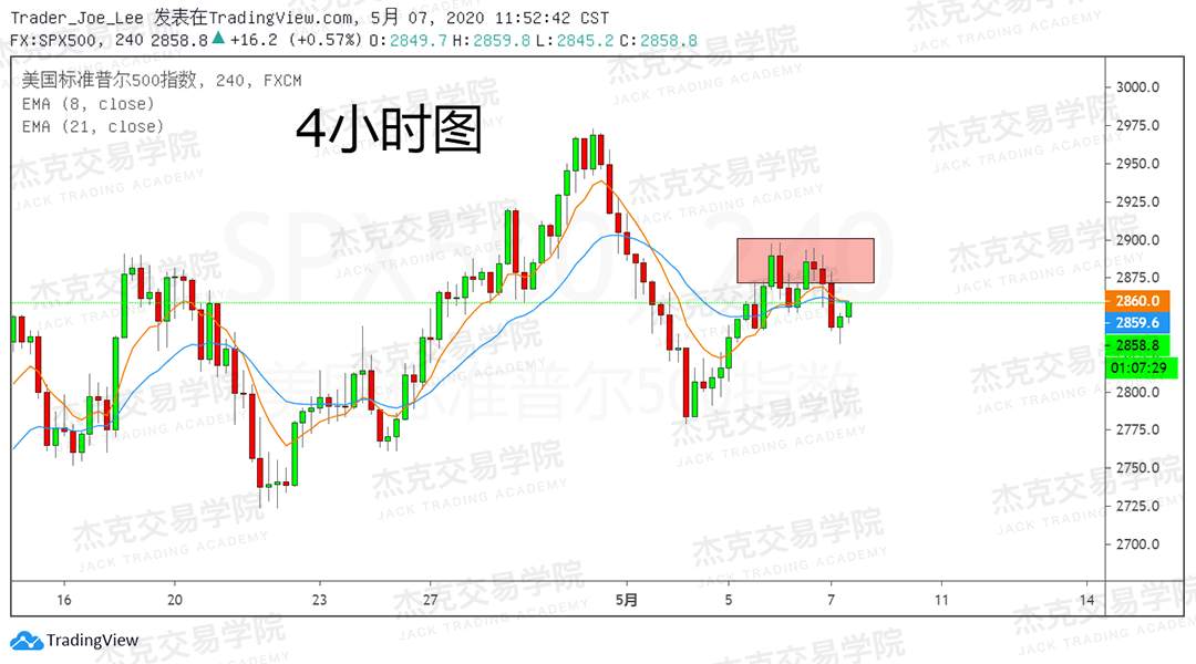 [5月7日策略] 黄金/原油/英镑/欧元/美日/澳元/标普/BTC/BCH