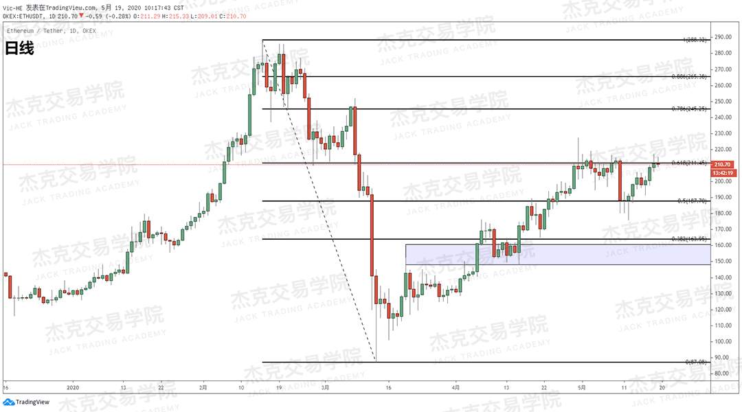 [5月19日策略] 黄金/原油/英镑/欧元/美日/澳元/标普/BTC/BCH