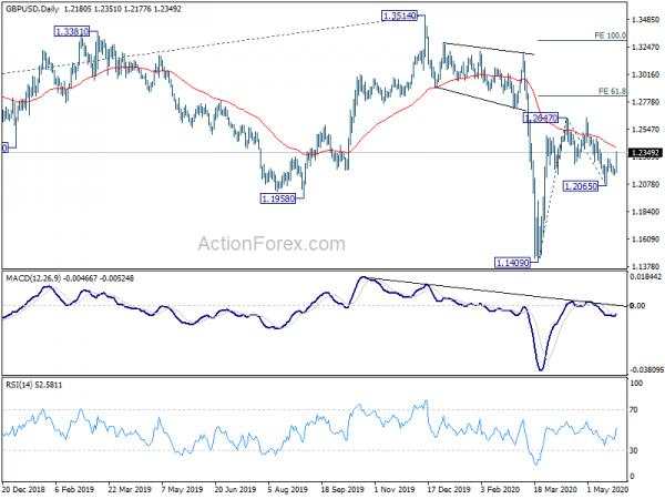 Coronavirus Vaccine News Boost Risk Appetite Again, Dollar in Free Fall