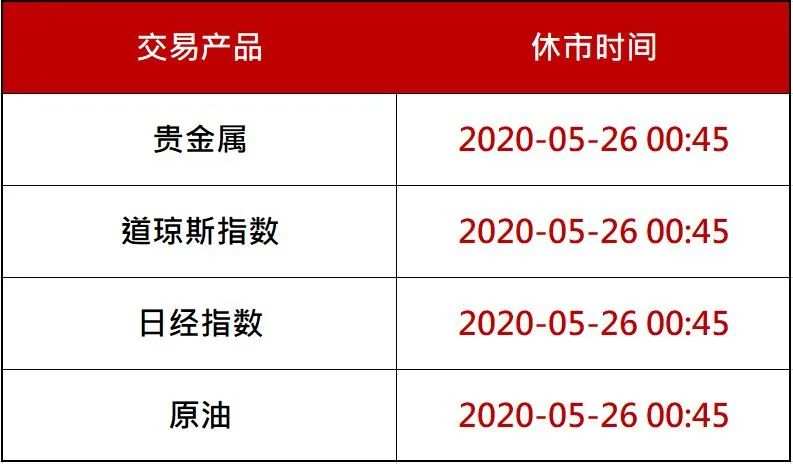 调整通知｜将士阵亡纪念日平台交易调整通知