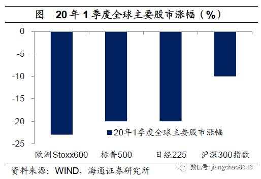 海通姜超：全球举债印钞应对危机，中国有什么不同？