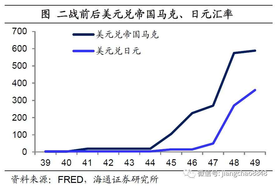 海通姜超：全球举债印钞应对危机，中国有什么不同？