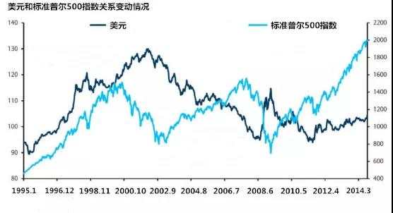 MEXGroup：外汇课堂丨股票与外汇的关系