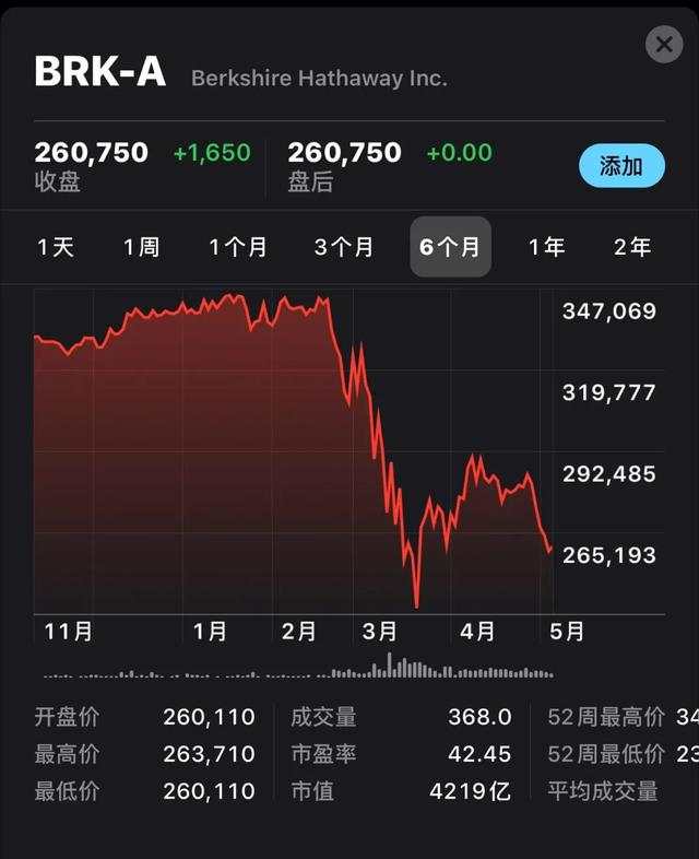格伦外汇：“股神”两度认错，疫情下的巴菲特是否还是常胜将军？